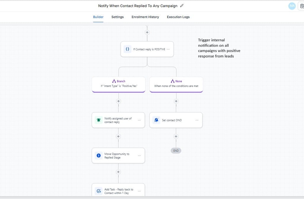 Case Workflow 6 — Follow-Up Flow